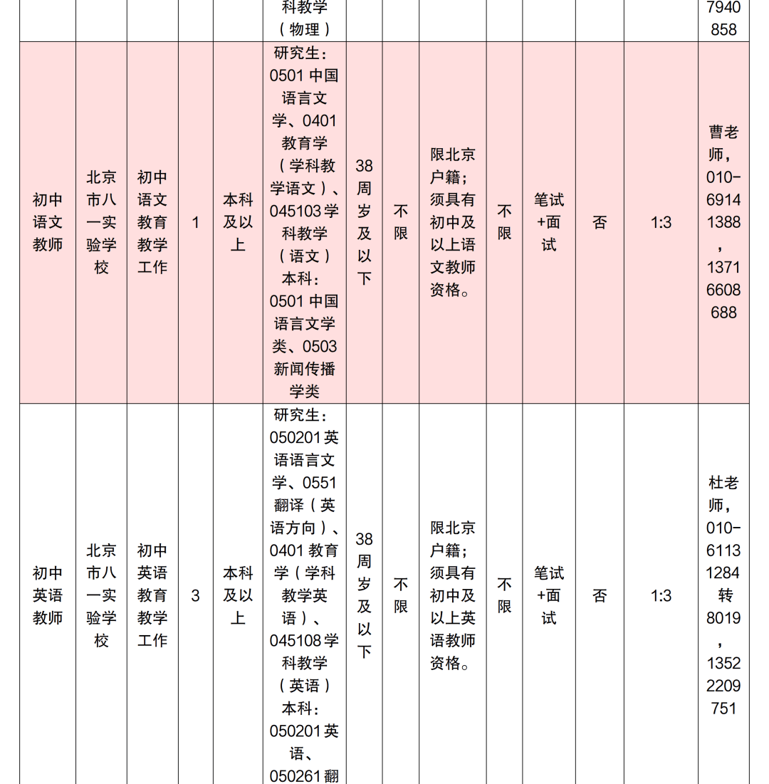 北京多區中小學啟動教師招聘！快來投遞簡歷