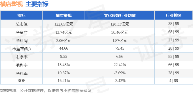 股票行情快報：橫店影視（603103）1月23日主力資金淨賣出194.27萬元