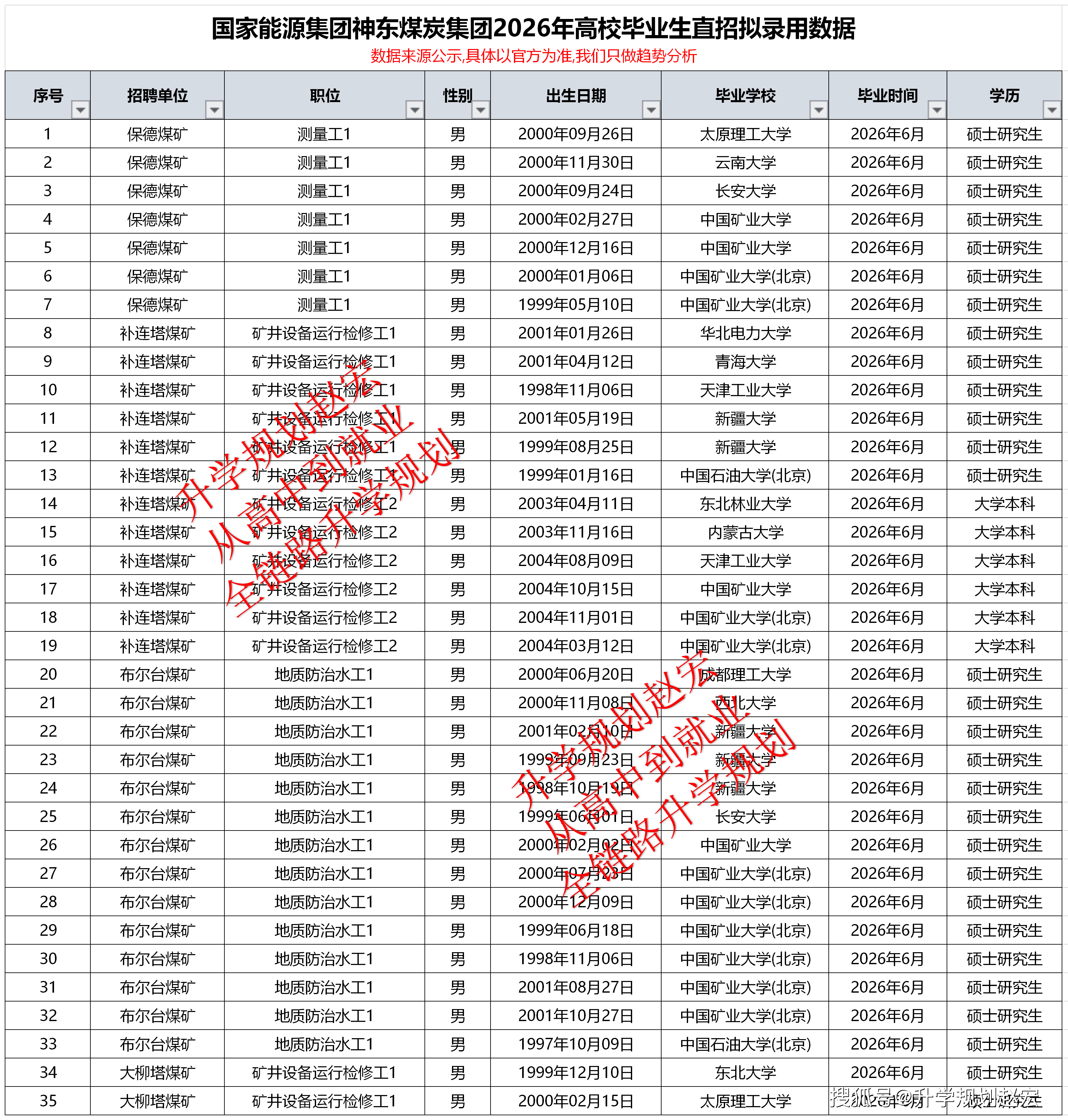 原創月薪2萬多？研究生去煤礦企業值得嗎？