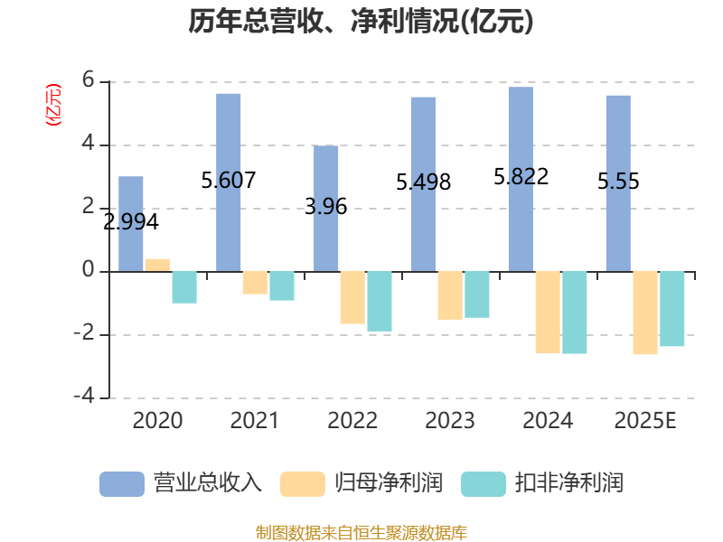 西安旅遊：預計2025年虧損2.37億元-2.9億元