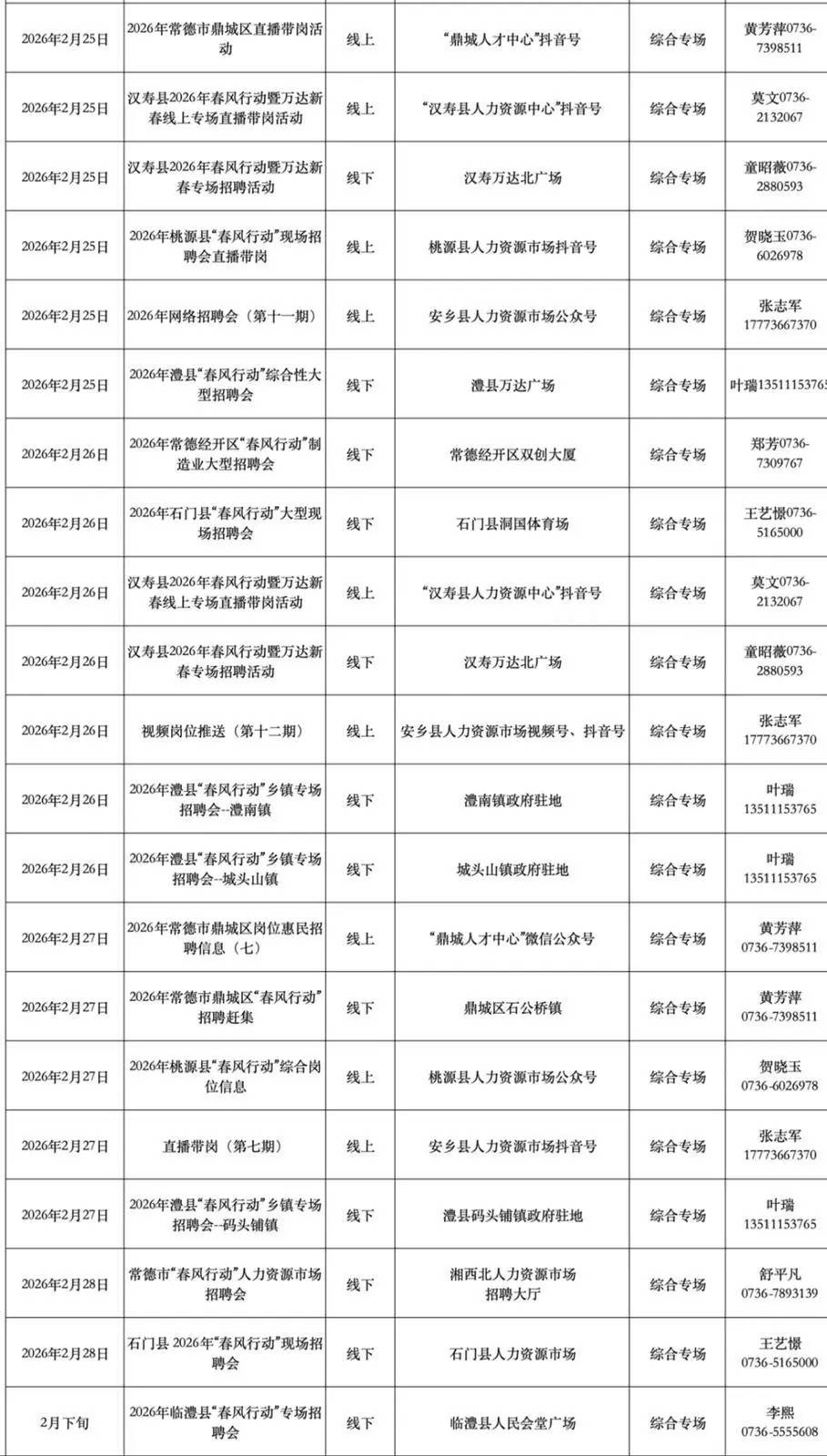 “春風”來了！常德2月將密集舉辦70餘場招聘