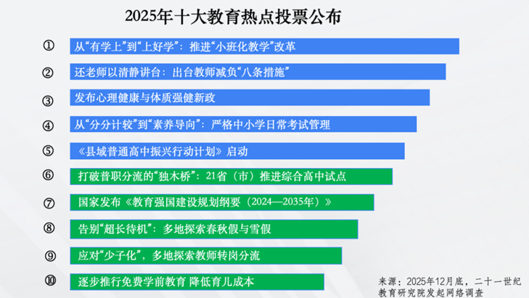 熊丙奇：2025年十大教育熱點回顧與解讀