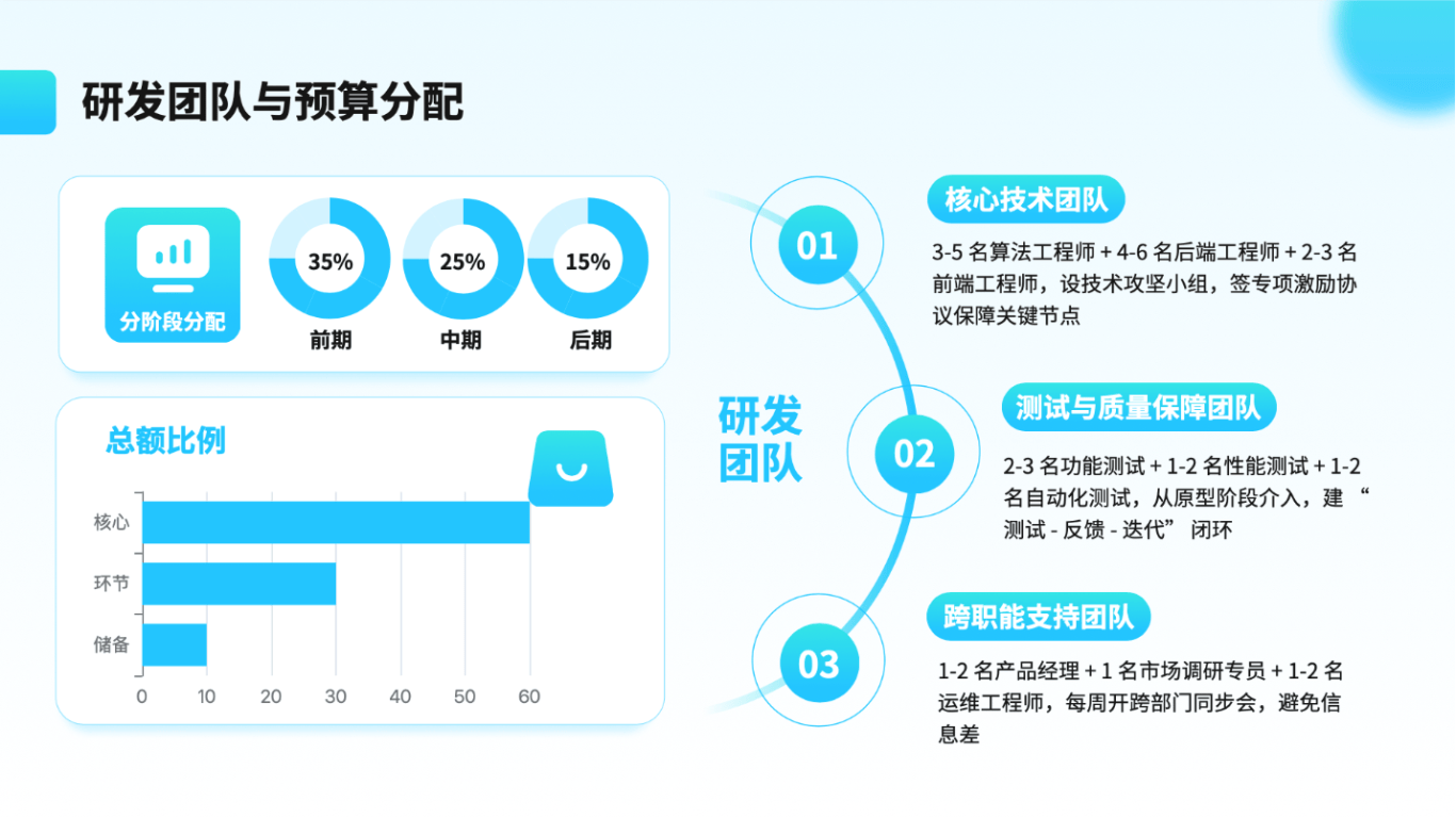 科技風PPT | 網際網路科技通用PPT模板