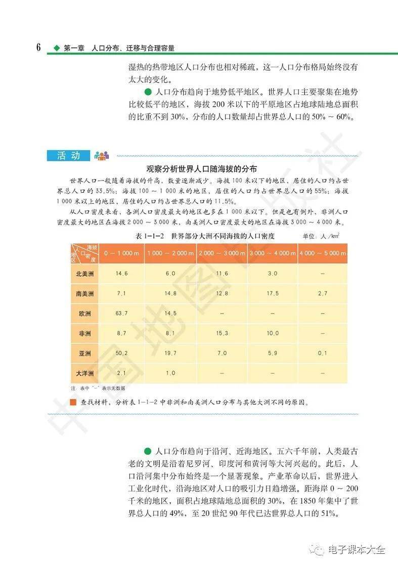2026中圖版高中地理必修二電子課本(新教材高畫質PDF版)